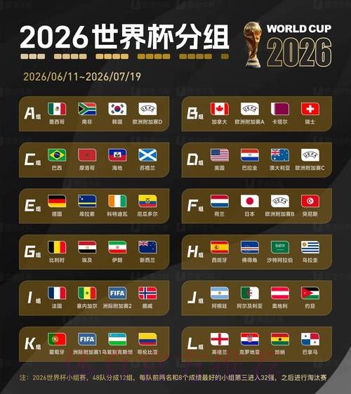 2026世界杯比分技巧热门 2026世界杯比分技巧热门