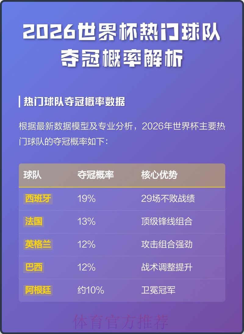 2026世界杯买球教程热门
